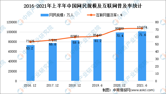 亚星体育2022年中国互联网广告市场规模及未来发展趋势预测分析（图）(图2)