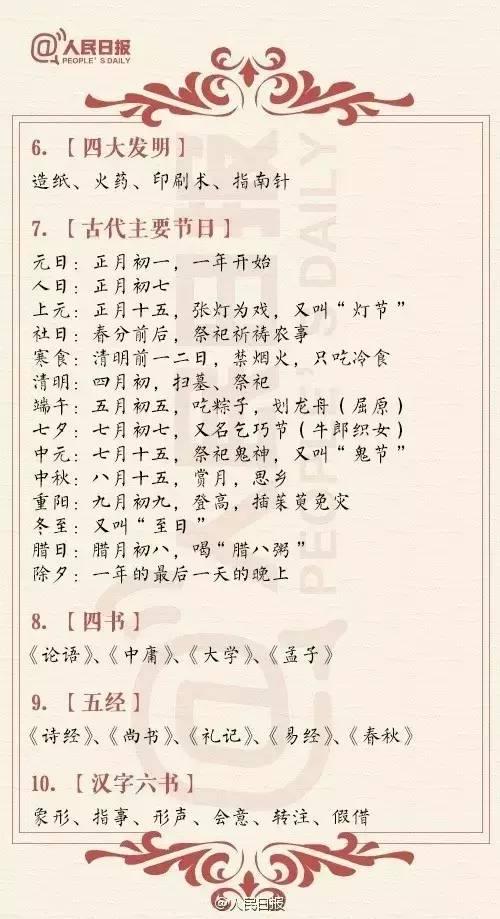 55个常见中国文化常识你了开云解多少？(图2)