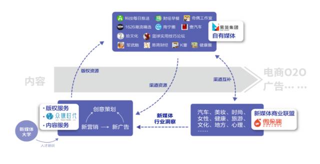 开云易简集团EJAM（834498）：布局移动媒体生态圈打造移动营销产业变现新模式(图11)