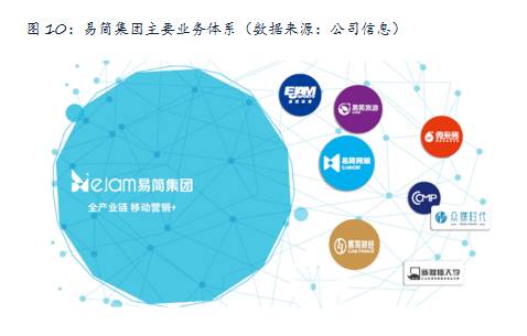 开云易简集团EJAM（834498）：布局移动媒体生态圈打造移动营销产业变现新模式(图10)
