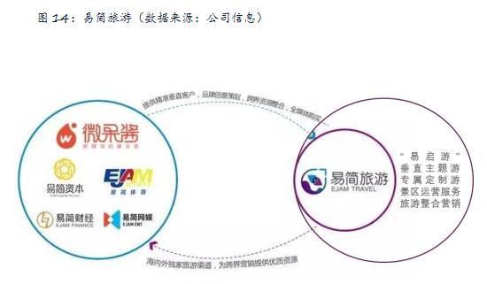 开云易简集团EJAM（834498）：布局移动媒体生态圈打造移动营销产业变现新模式(图14)