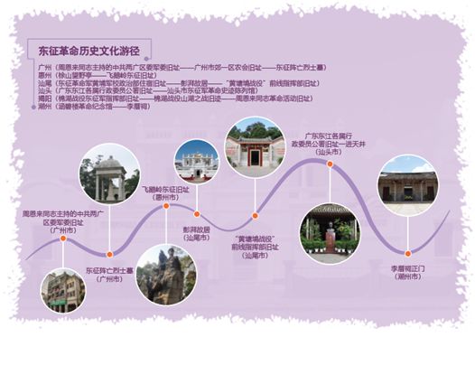 开云广东：打造历史游径以线性文化遗产形式把文化文物资源串珠成连(图16)