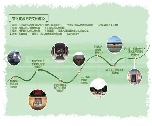 开云广东：打造历史游径以线性文化遗产形式把文化文物资源串珠成连(图15)