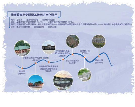 开云广东：打造历史游径以线性文化遗产形式把文化文物资源串珠成连(图17)