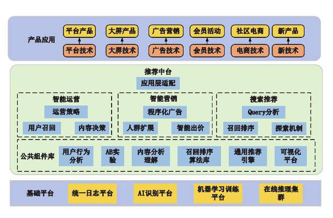 【精选】视听媒体微服务关键技术研开云究及行业应用(图2)