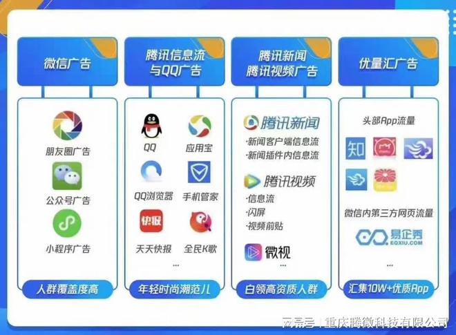 开云腾讯广告代理商微信朋友圈广告投放微信视频号全行业合作(图1)