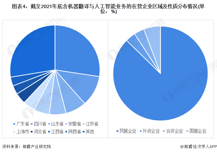 开云2022年中国翻译及语言服务市场现状及发展趋势分析 多元化发展趋势凸显(图4)