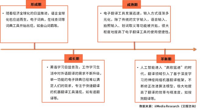 2019中国移动翻译行开云业发展现状及前景趋势分析报告(图2)