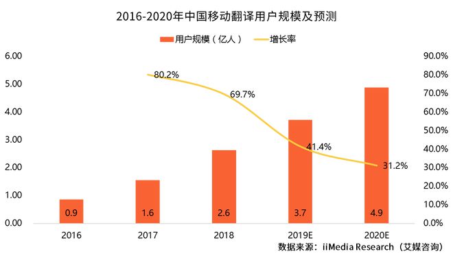 2019中国移动翻译行开云业发展现状及前景趋势分析报告(图1)