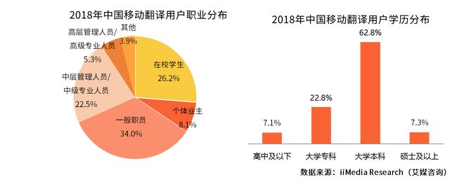 2019中国移动翻译行开云业发展现状及前景趋势分析报告(图3)